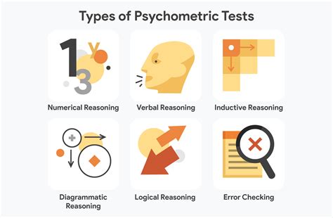 types of psychometric tests